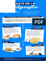 Infografía Caligrafía Artes Visuales Azul Plano Tipografía