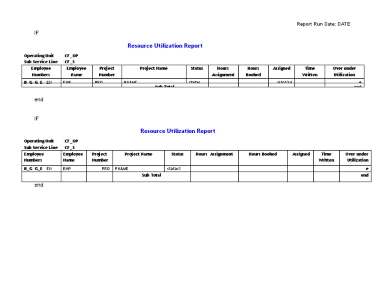Resource Utilization Report Overview | PDF