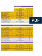 Resultados Trujillo 2011