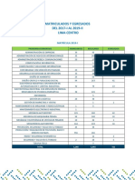 Matricula y Egresados Cibertec Lima Centro-1