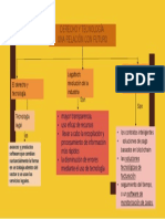 Derecho y Tecnología