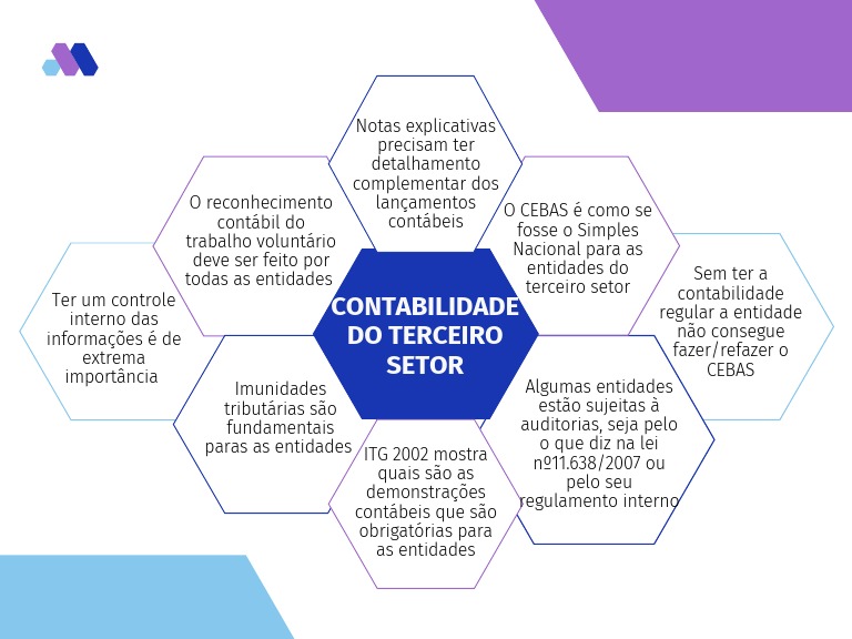 Aula Conceitual 3º Setor