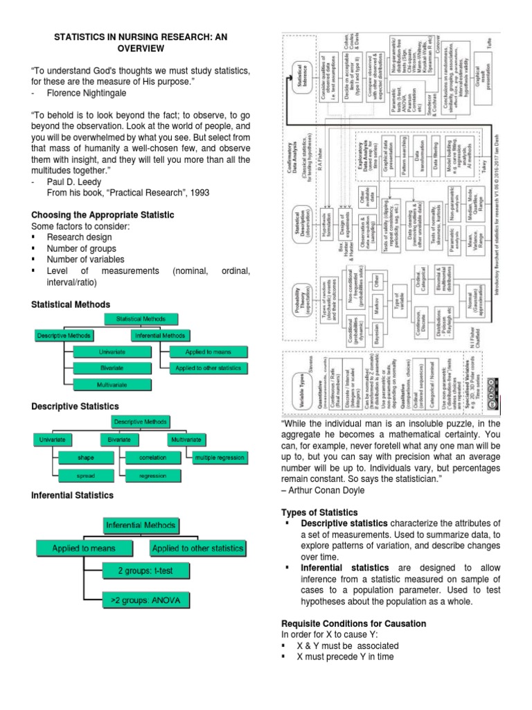 Statistics in Nursing Research Overview | PDF | Statistics | Analysis ...