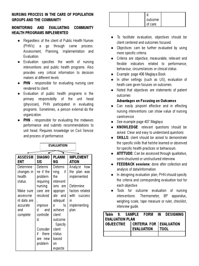 Evaluating Community Health Programs | PDF | Evaluation | Nursing