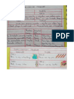 Actividad 3 Tablas de Los Pronombres Demostrativos en Singular y Plural