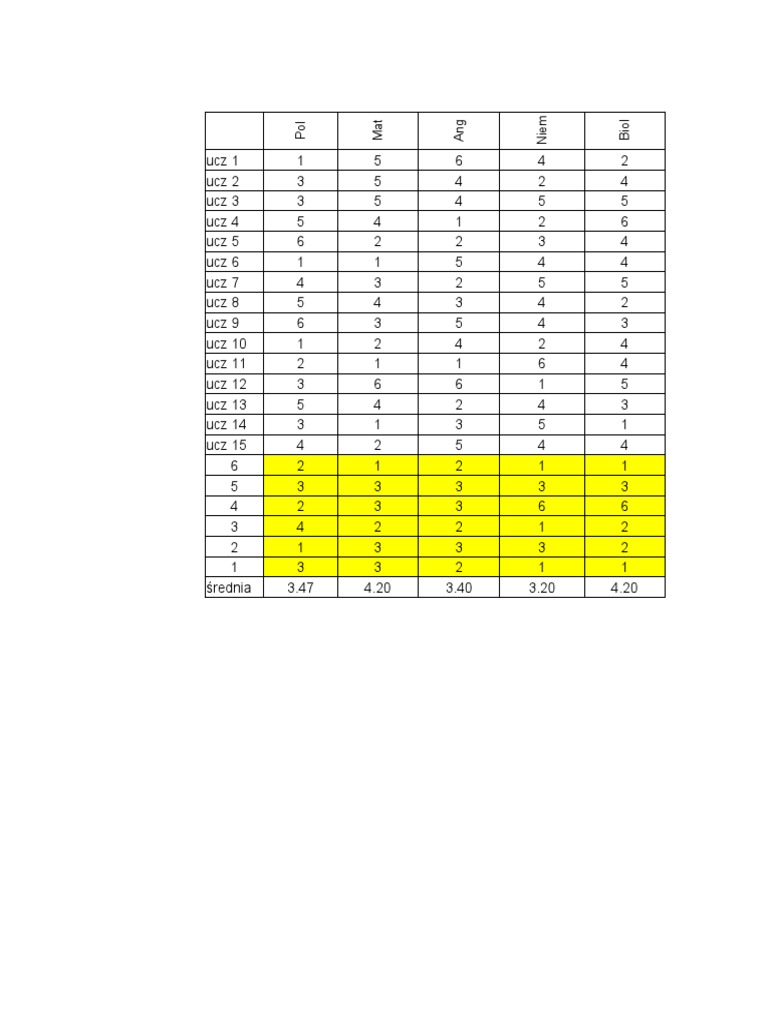 Student Grades and Averages Analysis | PDF