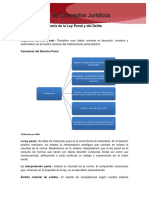 Teoria Del Delito Guia Conceptos Juridicos