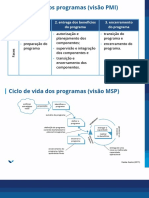 M1 Ciclos de Vida Do Gerenciamento de Programas