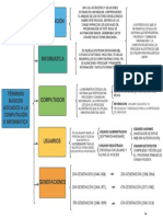 Computación Cuadro Sinoptico