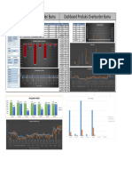 Dashboard Produksi Overburden Buma