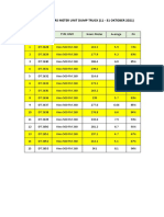 Summary Hours Meter Unit Dump Truck (11 - 31 Oktober 2021)