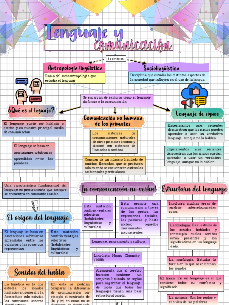 Mapa de Lenguaje y Comunicación | PDF | Lingüística | Comunicación