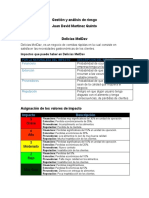 Gestión de Riesgo