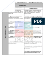 Desenvolvendo habilidades socioemocionais na Educação Infantil