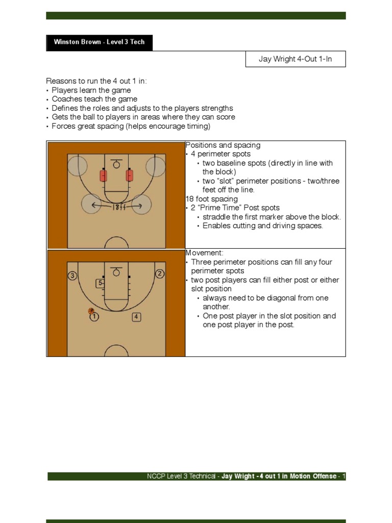 Jay Wright 4 Out 1 In Motion Basketball Positions Leisure