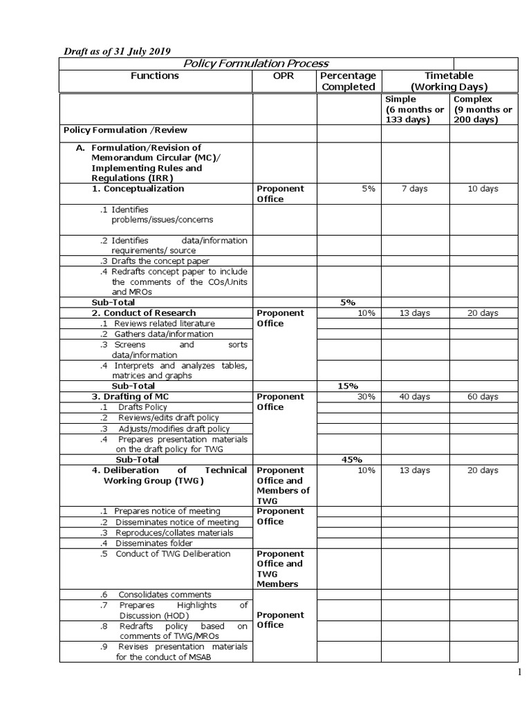 Policy Formulation Process | PDF