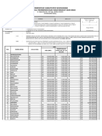 SSB Salur Add Tahap I (149 Desa)