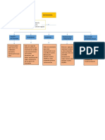 mapa conceptual