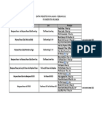 Daftar Preseptor Pkpa Jan-feb 2022