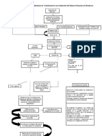 Resumen Esquemático de los Procedimientos de Constitución de una Institución del Sistema Financiero de Honduras