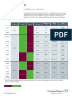 2018 Guide Radar Selection Guide V004