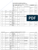 Corporate class final voter list Hyderabad Chamber of Commerce