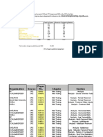 Spe Papers - Well Testing