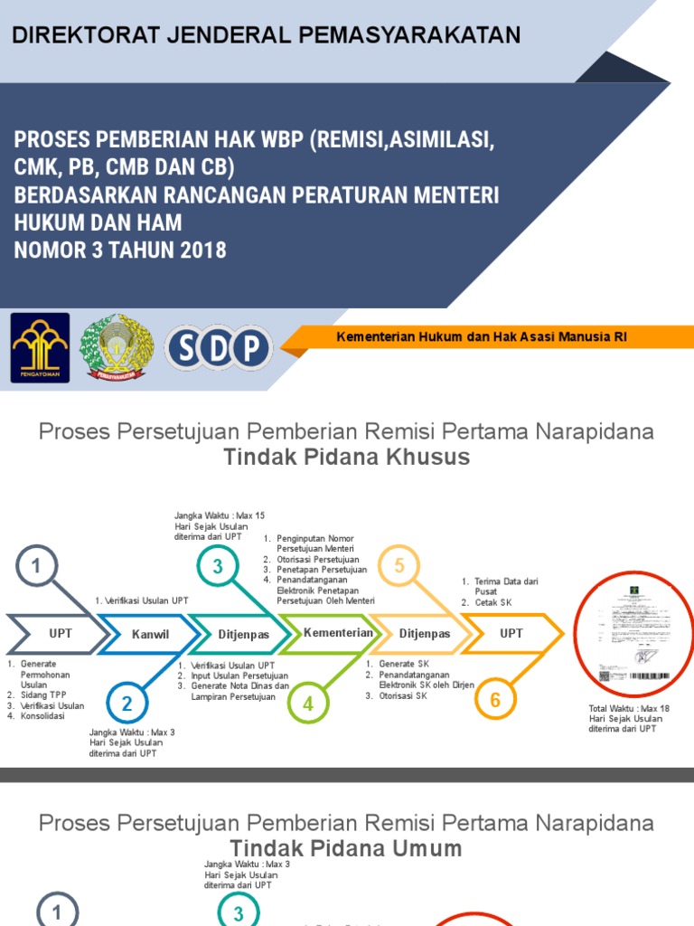 Alur Proses Sdp Permen 03 Tahun 2018 Pdf