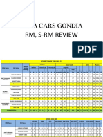 Arya Cars Gondia: RM, S-RM Review