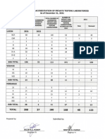 Directory of Private Testing Laboratories as of December 31 2021