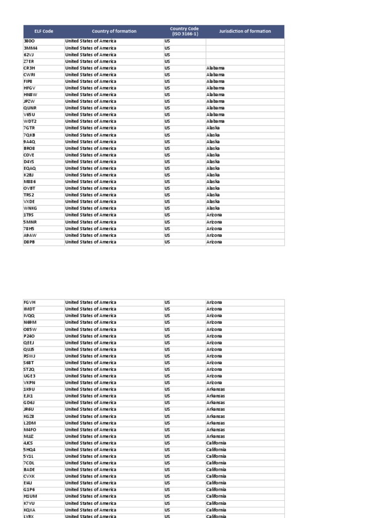 2021 10 21 Elf Code List V1 4 1 PDF Corporations Partnership