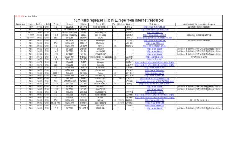 10m Valid Repeaters List in Europe From Resources PDF
