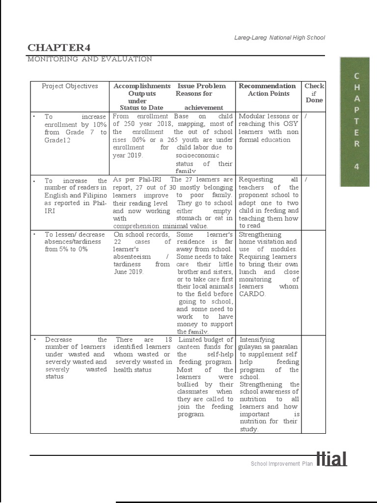 School Improvement Plan 2025-2028 | PDF | Learning