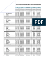 Mongla Port LPG Vessel List January To December-2021