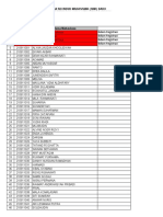 NIM List for Tasawuf and Psychotherapy Students 2010-2011