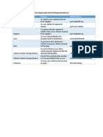 Methods Used For Fleet MGT