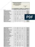 Eduardo Mondlane University exam results for Quantitative Methods I