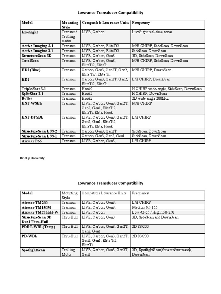 Lowrance Chart Symbols