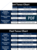 Tenses 12