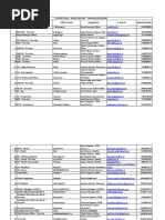 Chennai Pincode List by Area | PDF