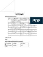 Salt Analysis: Basic Radicals Group Determination Experiments Observation Inference