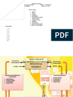 Business Finance Week 2