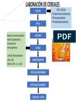 Flujograma de Producción de Cereales