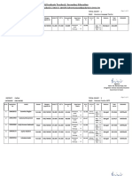 2nd Provisional Merit List (Graduate Teacher) : Secondary Education