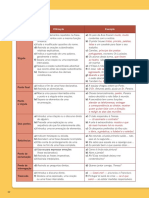 ficha10_pontuacao