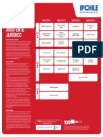 Técnico Jurídico (IP CHILE)