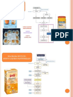 Flujograma Ovoproductos