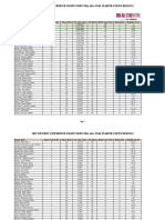 2022 Western Conference Frontcourt Nba All-Star Starter Voting Results