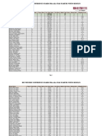 2022-Western-Conference-Guards-Voting-Results