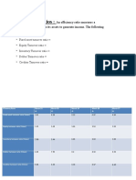 Efficiency Ratios